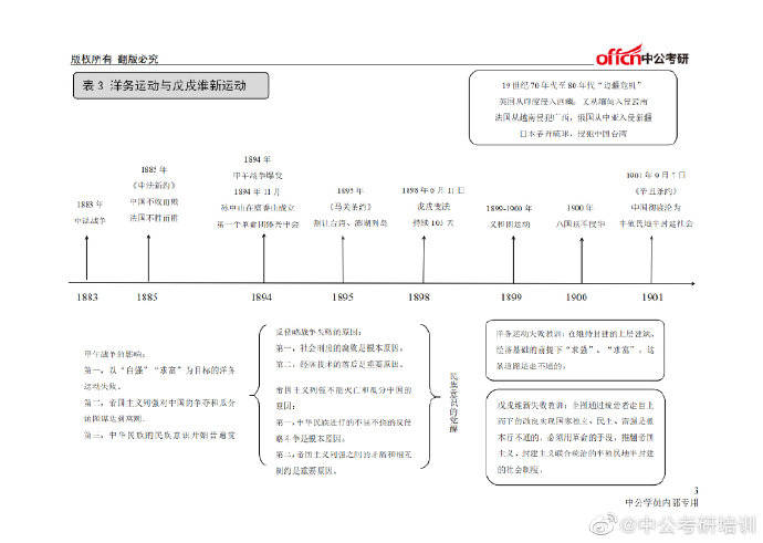 2022考研政治必备,中国近现代史时间轴!-搜狐大视野-搜狐新闻