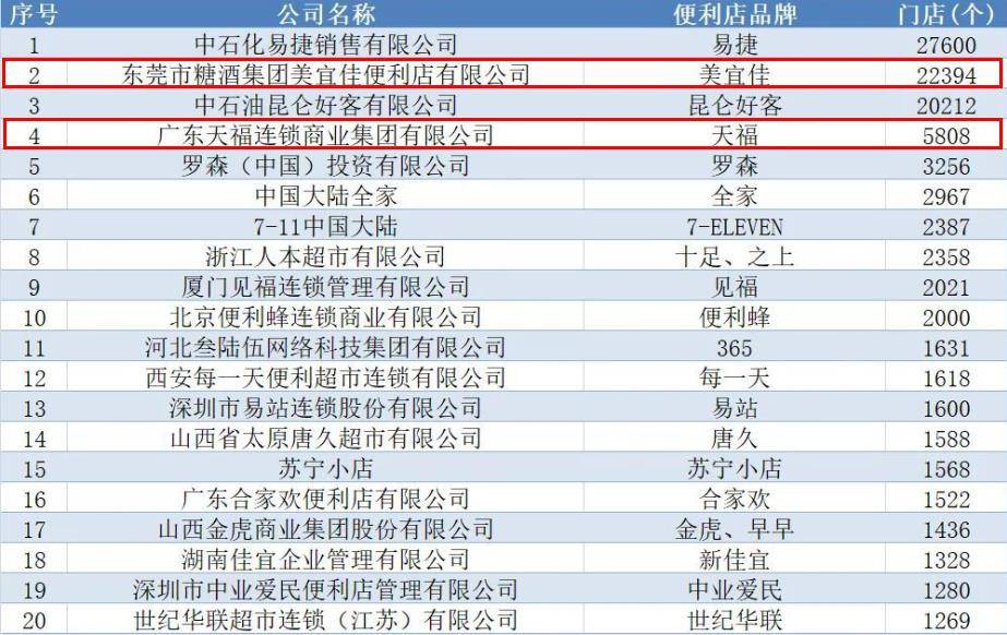 全国连锁超市排名_连锁超市排名