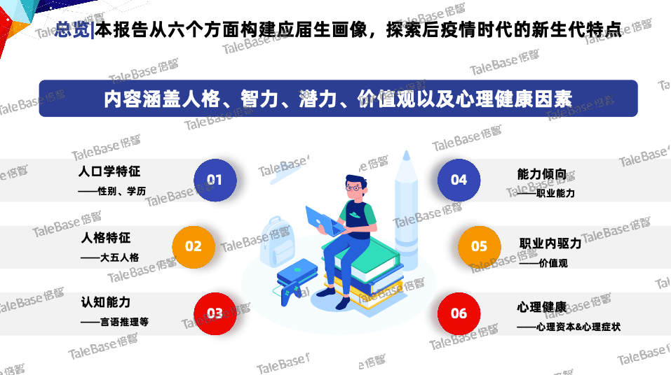 2021年应届生画像白皮书