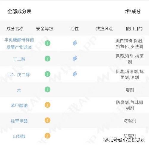 真假|sk2神仙水好用吗？你的肤质真的用对了sk2神仙水吗