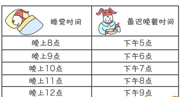 什么|晚餐这么吃，最不容易发胖！（附详细指南）