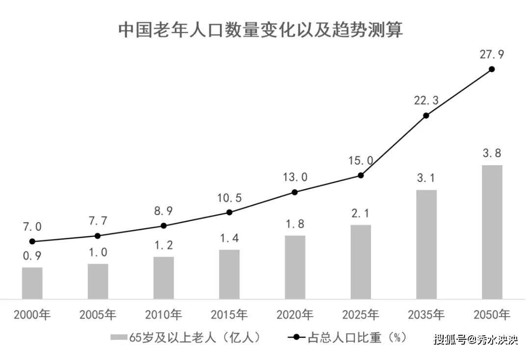 什么是少子化老龄化 f250ee8bbbf2416f9f76c0eaf9fc4523.jpeg