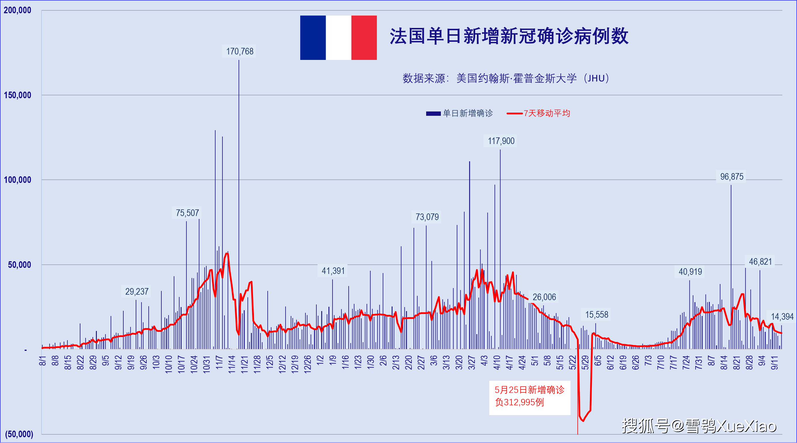 美国日增确诊超16万例世界第一全球新冠疫情速览022021915