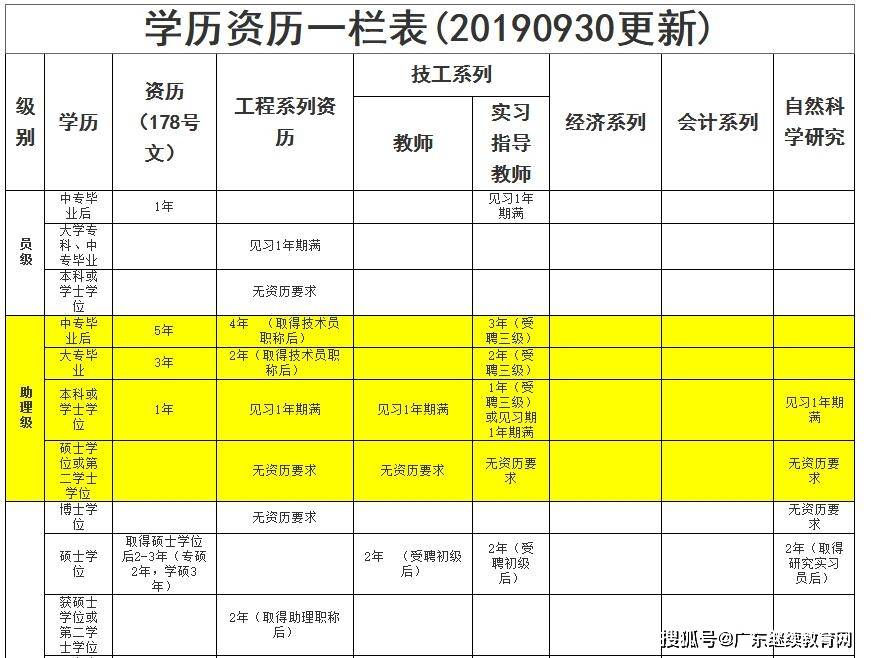 广东省人口有多少2021_广东人口2020总人数口是多少(3)