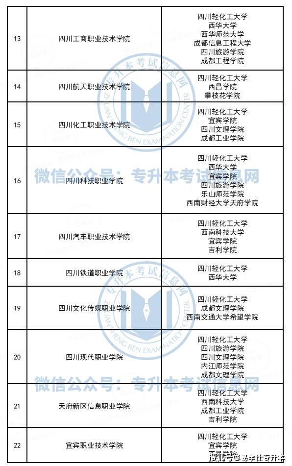 安徽对口升学单招_安徽对口单招官网_安徽对口单招网