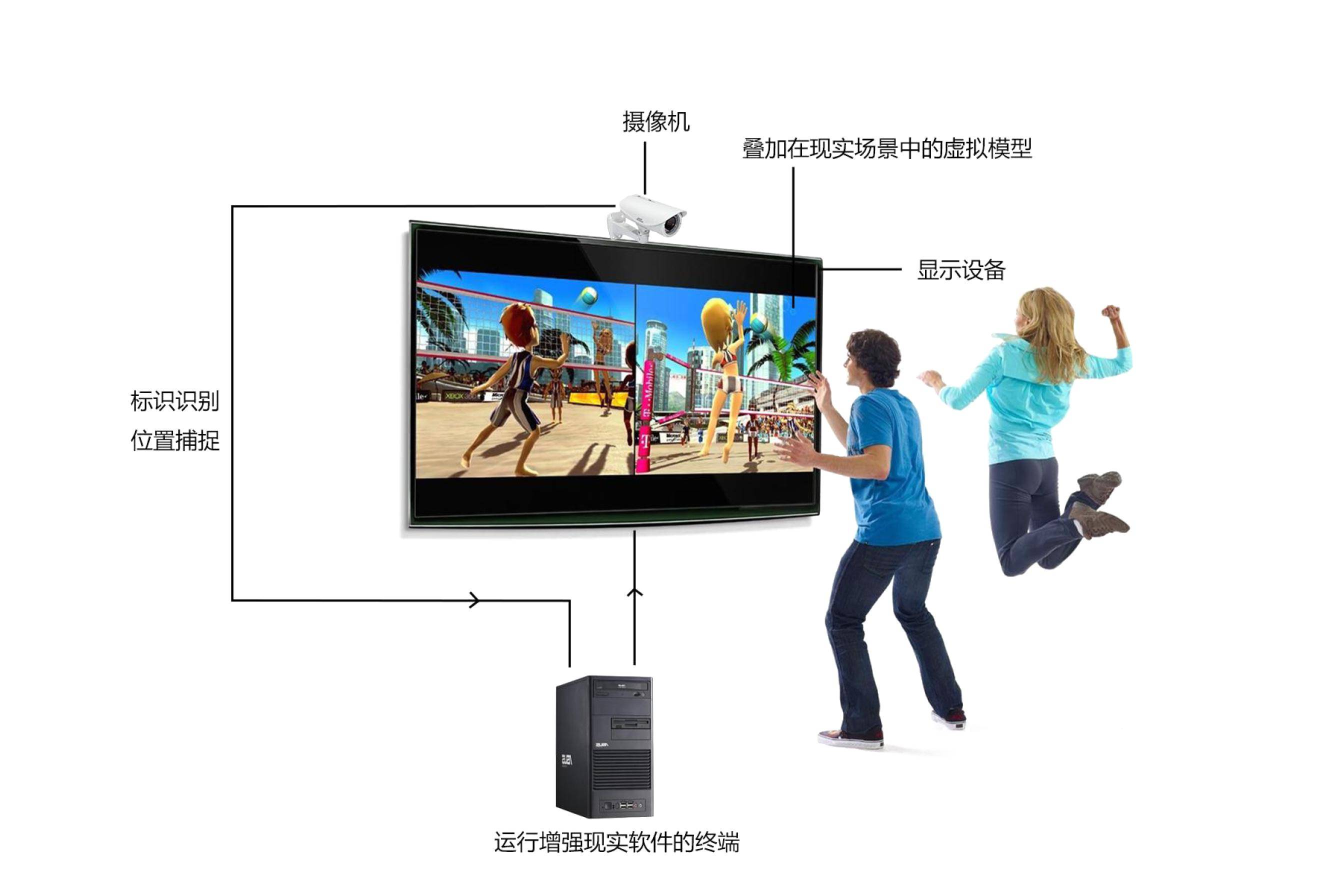 常见的体感互动游戏特点