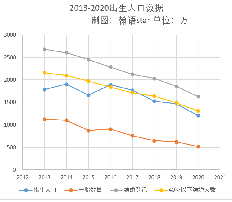 2021年出生人口数量_2021年出生人口有多少