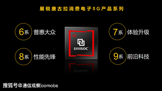 智慧|展锐6nm 5G芯片跑分超40万，全球首个“5G R16 Ready”赋能千行百业