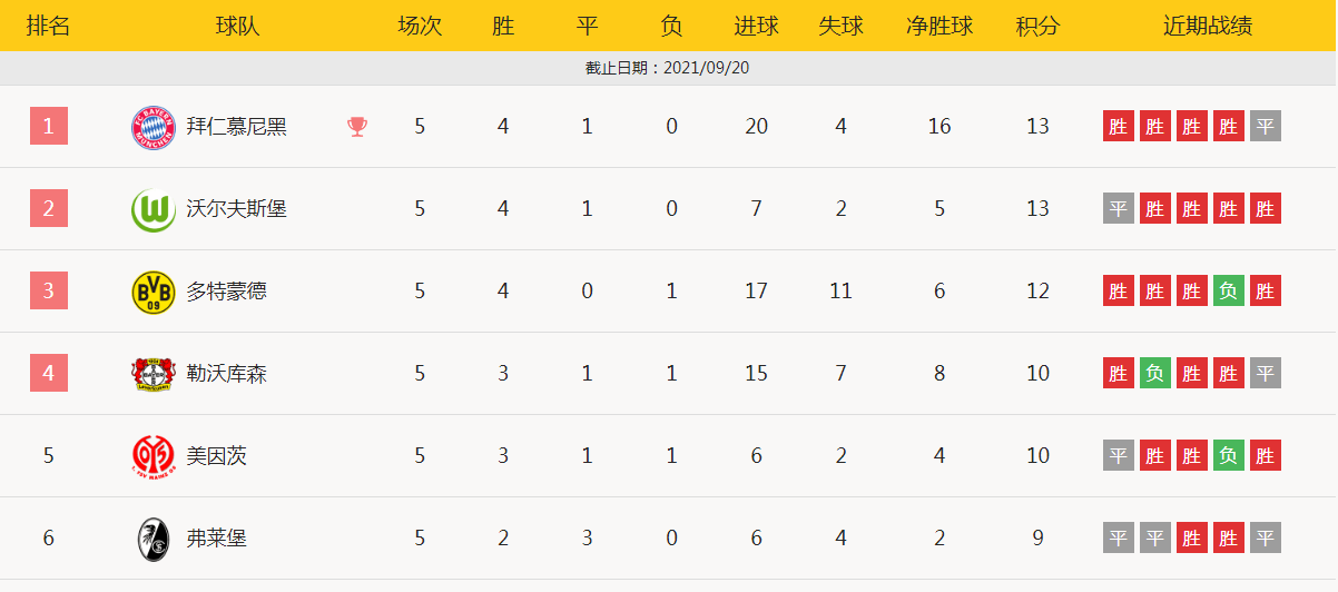 吃饼干简谱_蜡笔小新吃饼干的图片(4)