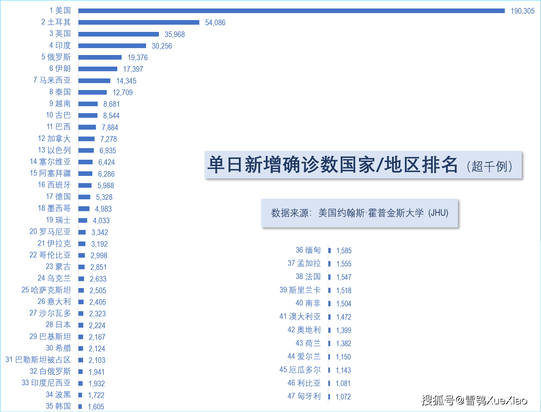 美國日增新冠確診超19萬例世界第一全球新冠疫情速覽022021921