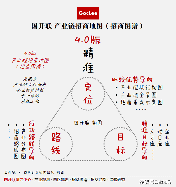 国开联九省市如何借招商地图图谱实施专业招商