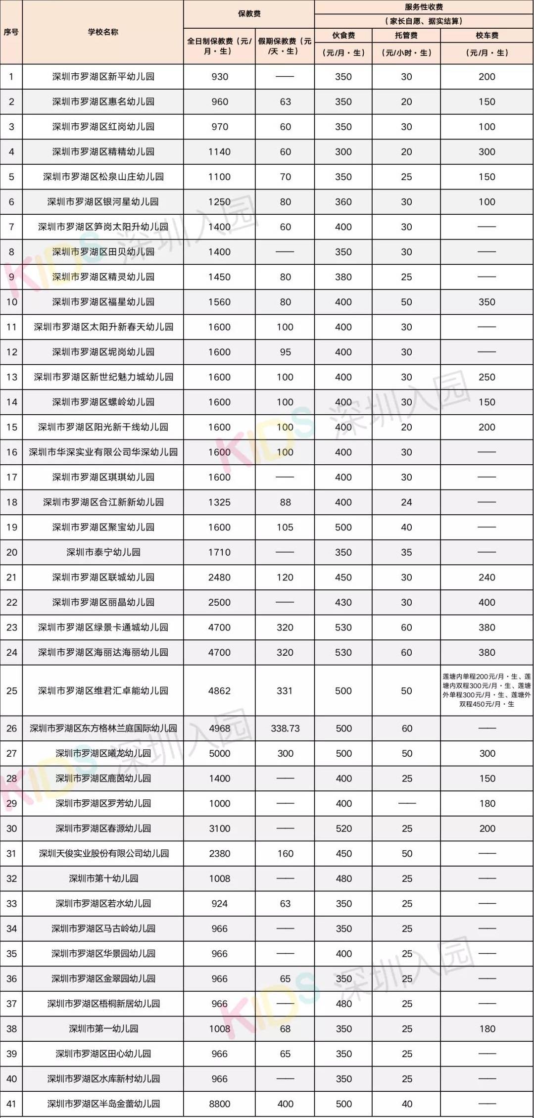 进行|家长爆料！深圳幼儿园乱收费现象频发！附4区最新收费备案！