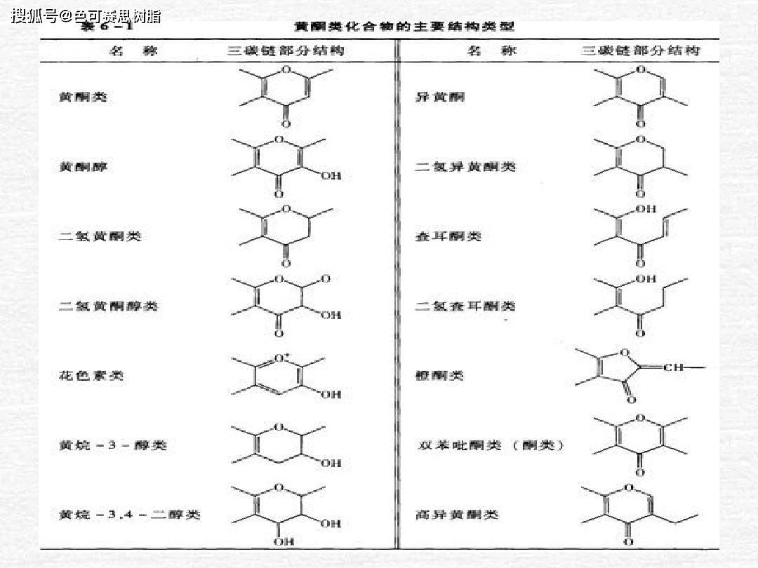 大孔吸附樹脂中藥天然產物有效成分的提取分離應用(醫藥工業)_多糖