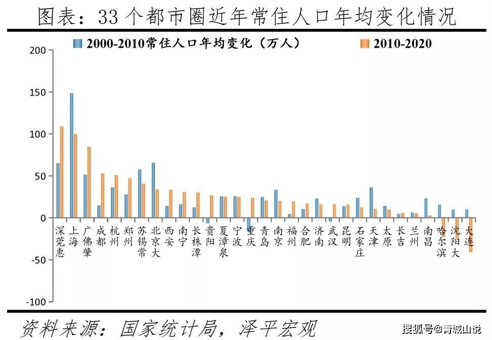 山东济南人口_济南仍是青年 大量人口等着进济南,东部这里正崛起(3)