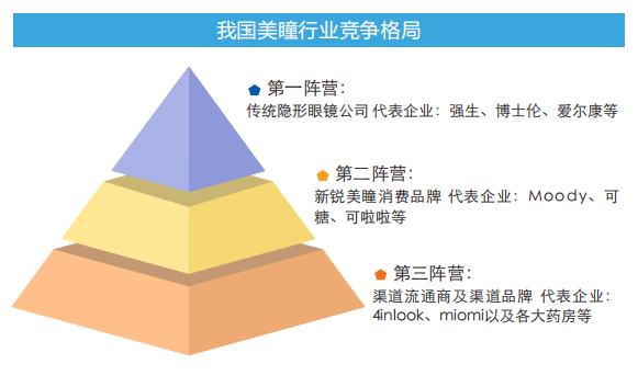材质美瞳走俏 颜值界的“一匹黑马”