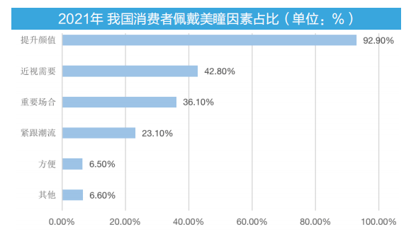 材质美瞳走俏 颜值界的“一匹黑马”