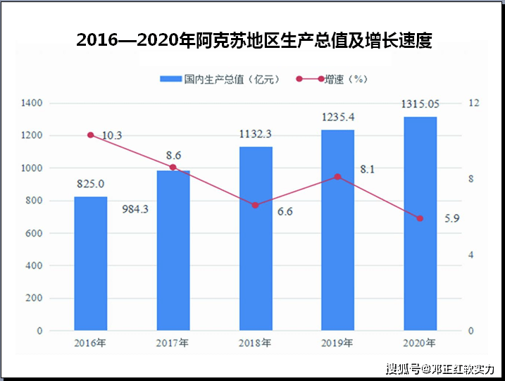 阿克苏市人口2021_2021中国城市软实力巡礼:阿克苏价值增24.61%排序进5位第244指