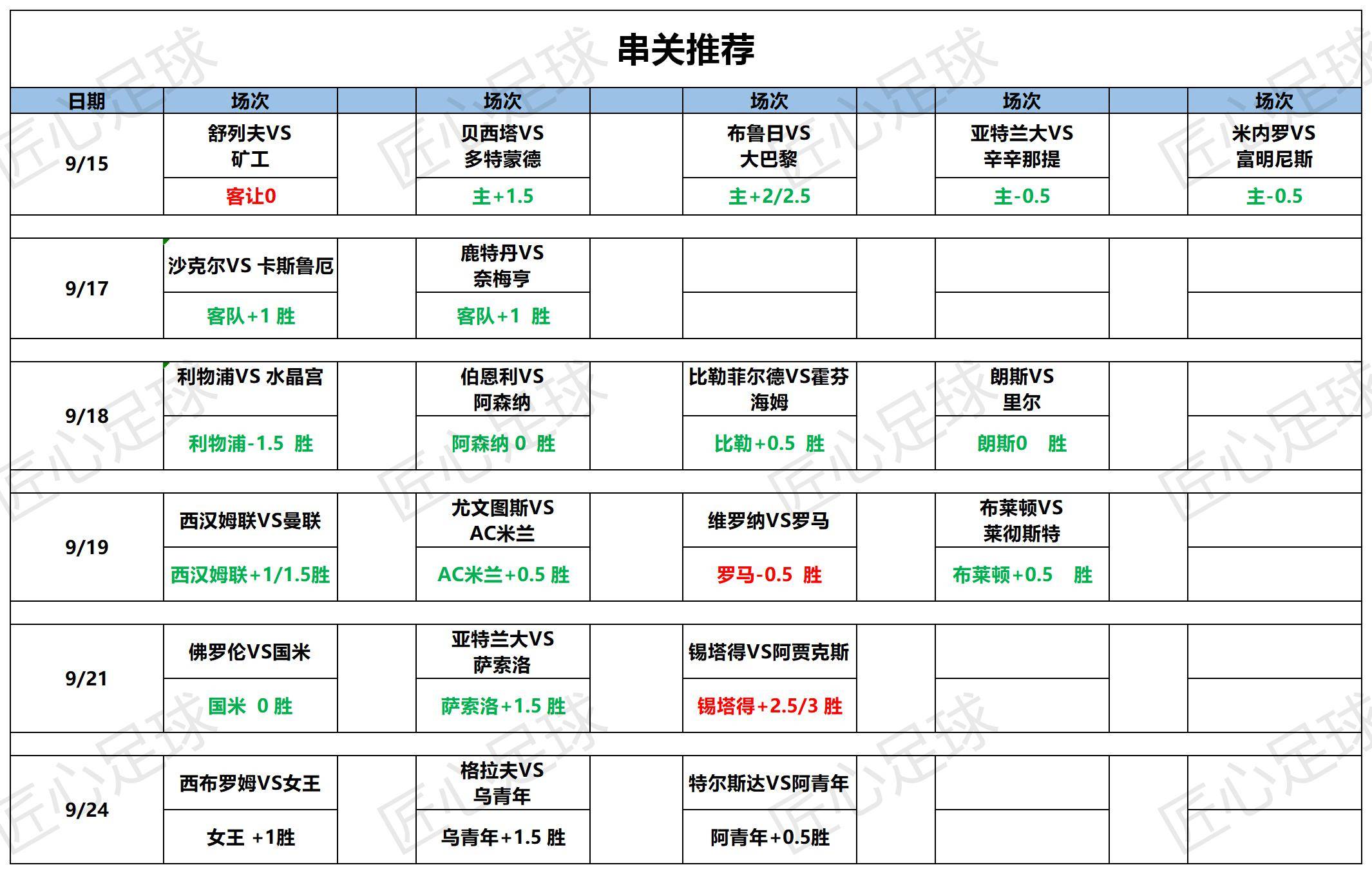 足球串关计算表图片图片