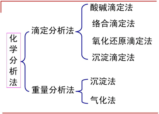 深度解读丨络合滴定法的奥秘