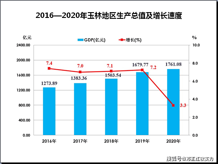 2021年北海市和玉林市gdp_2021年一季度广西各地GDP成绩单 防城港最猛,北钦是真兄弟(3)