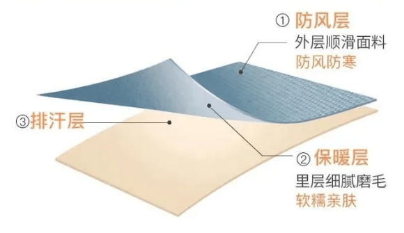 羊绒 VONBEST梵贝希“小嗨衣”新品上市