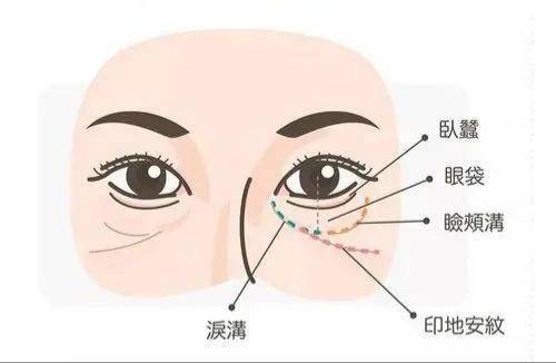 脸部简简单单讲清印第安纹