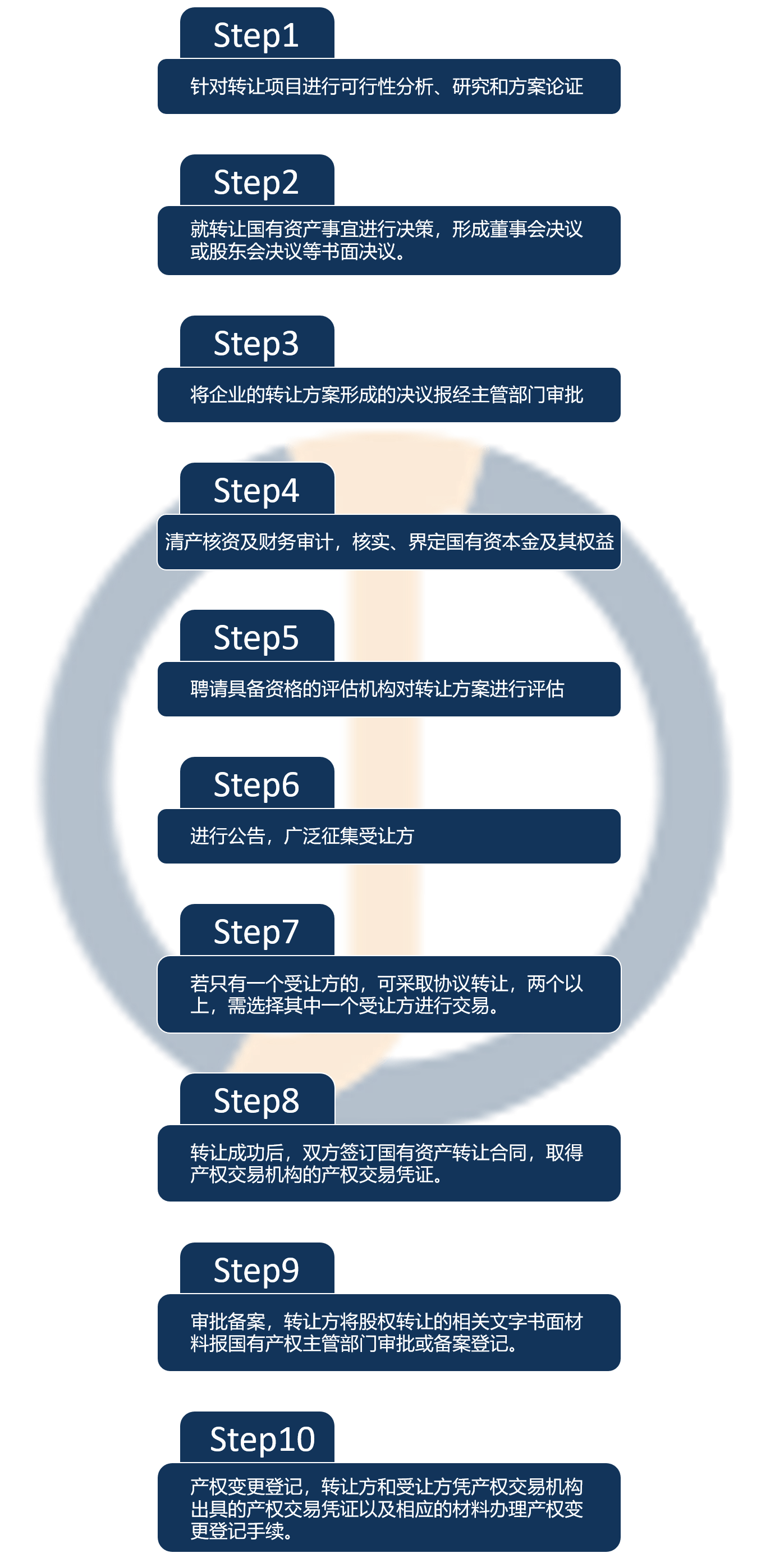 合規的風險防範及建議在交易中,常見的,國有企業作為轉讓方交易違規的