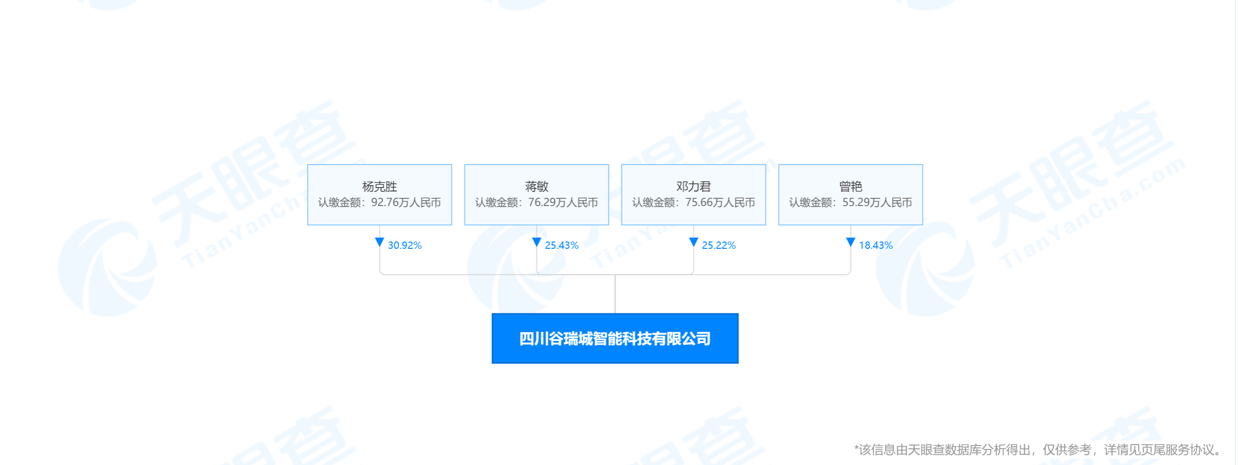 四川谷瑞城公司因利用互联网传销被罚没5300多万元(图2)