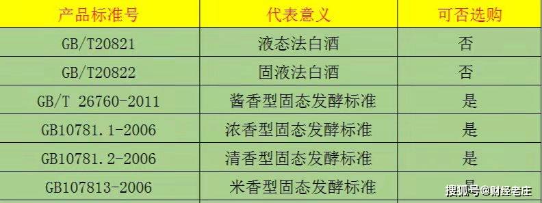 原创学会这四招,一眼看出白酒好坏,瞬间成为品酒专家