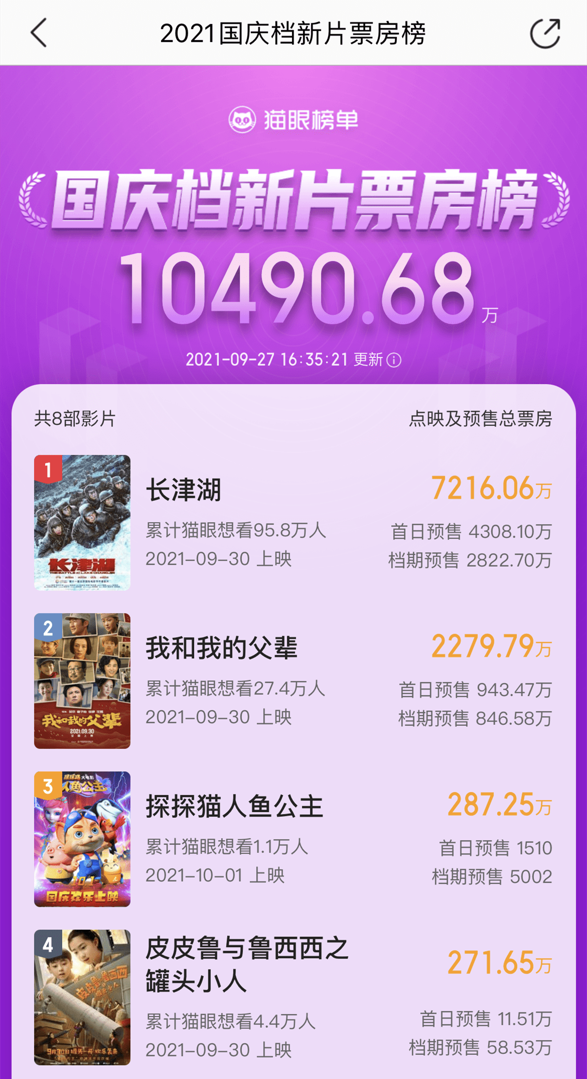 档期|国庆档总预售票房破亿，影市“回血”进行时