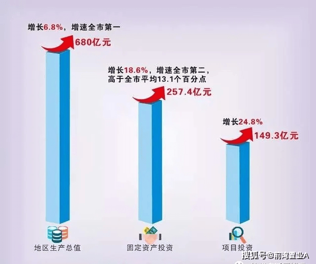 杭州湾新区2020gdp是多少_杭州湾新区被赋予的期望是什么