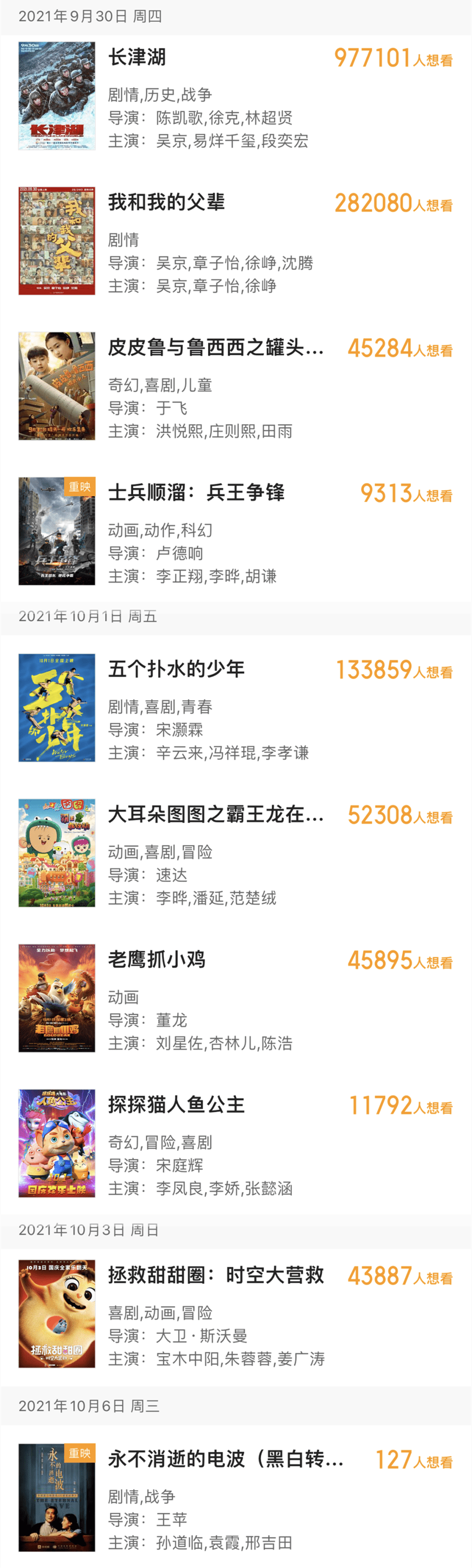 档期|国庆档总预售票房破亿，影市“回血”进行时