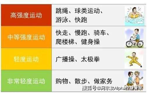 严重|当糖友有以下情况时，不宜运动