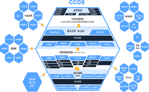 技术|聚焦人工智能技术，AI算法推动人类生产生活变革