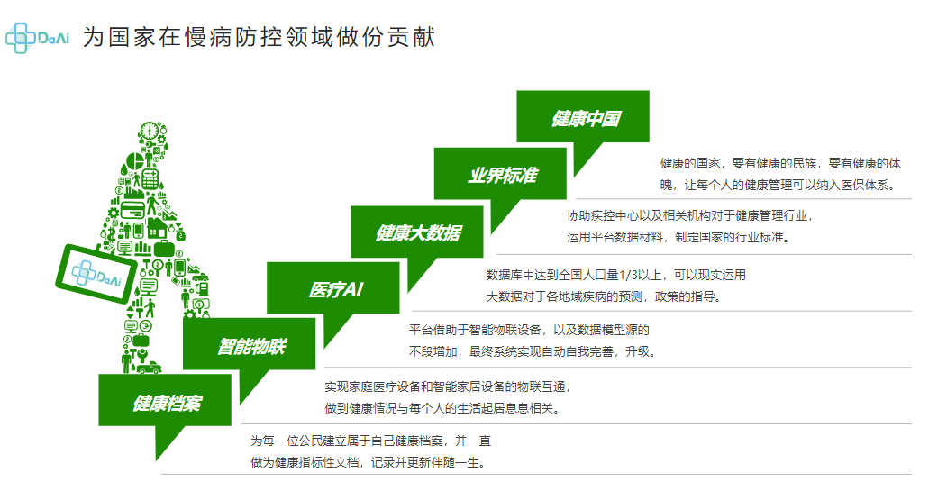 健康管理師的就業方向及前景怎樣