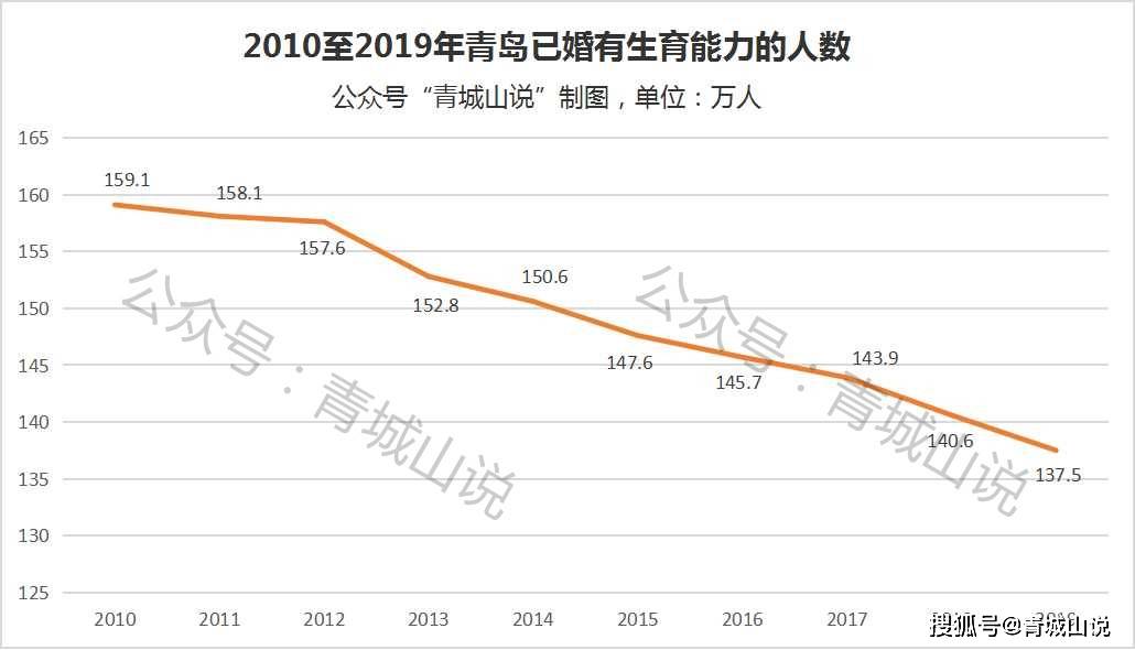 安徽人口2020_2020年安徽省地方政府与城投平台专题分析报告 安徽迈出长三角一(2)