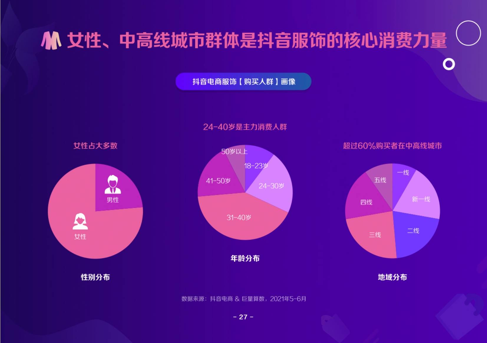 时尚 2021抖音电商服饰趋势洞察报告