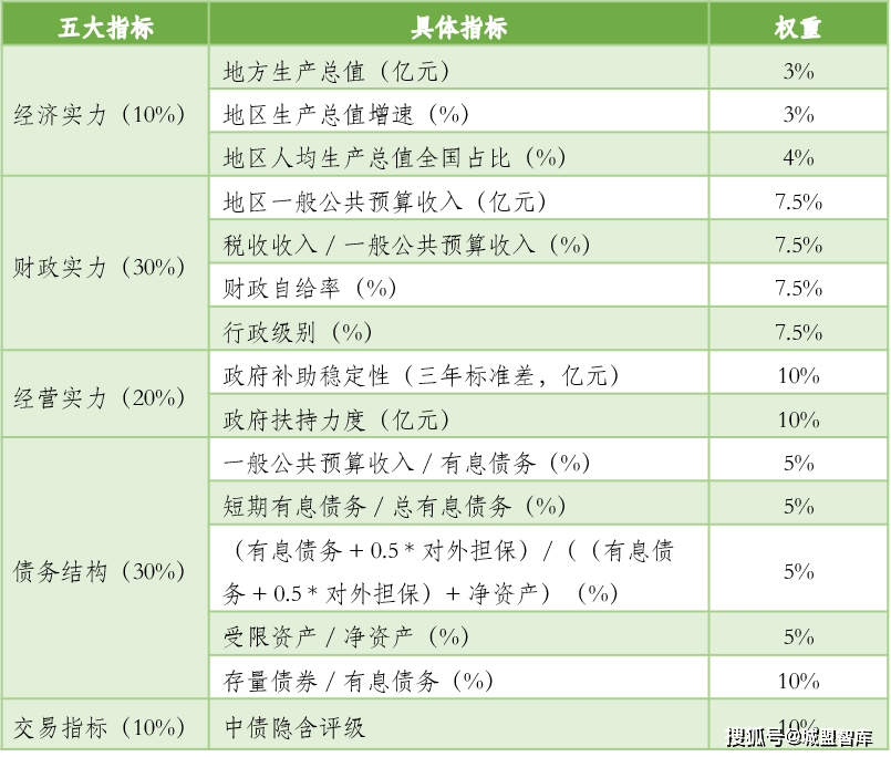 全国公司排行_2021年全国高校薪酬排行榜曝光:第一名不是清华北大!