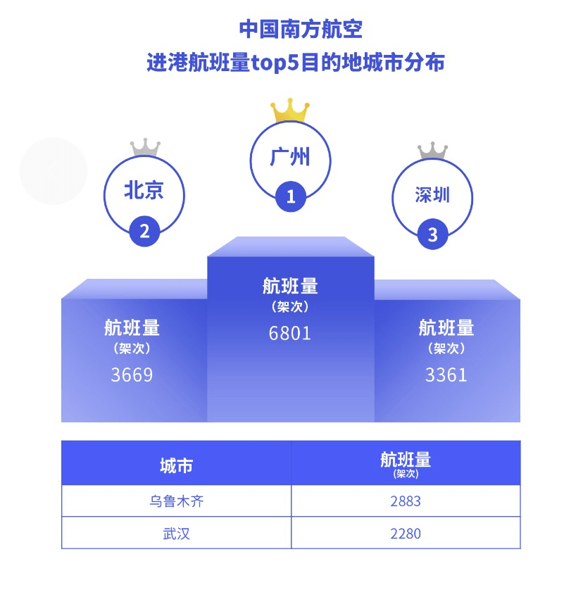 航班管家智慧出行实验室发布9月航司投放运力报告