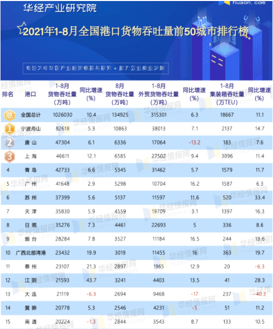 天津有多少人口2021年_专栏文章(2)