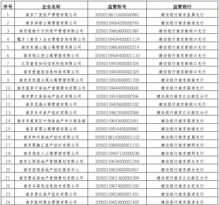 南京住房租赁资金银行监管企业公布；来安到宁只需一小时新闻早知道20211013