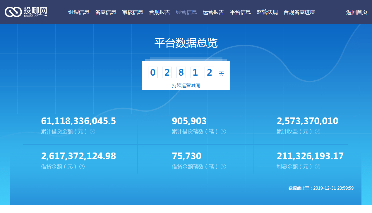 投哪网涉嫌非吸被立案:信远地产为第一大股东(图2) 投哪网涉嫌非吸被立案:信远地产为第一大股东(图2)