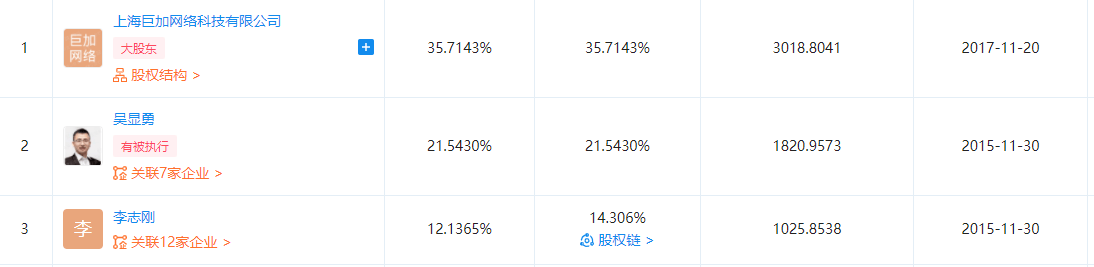 投哪网涉嫌非吸被立案：信远地产为第一大股东(图5)