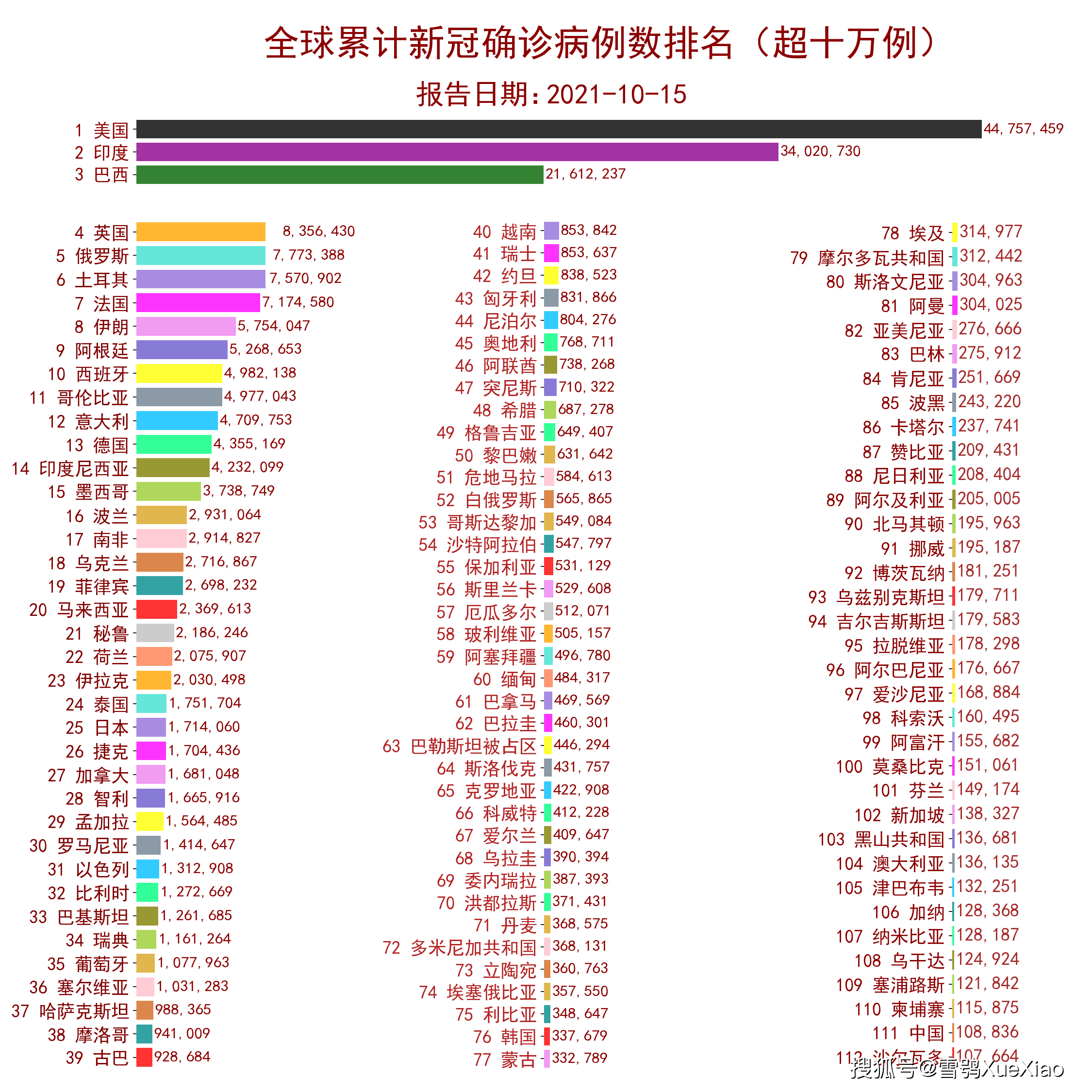 2021年世界人口总数_全屏显示课程章节(2)