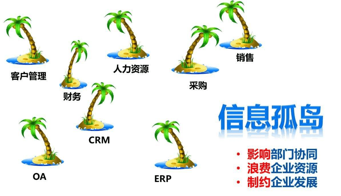 数据等内容统一接入,打破应用系统之间的壁垒,消除信息孤岛,实现可管