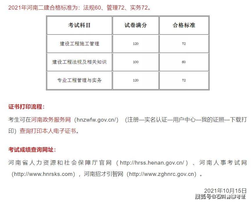 2021年河南省二建成績合格標準公佈!看到合格線,心涼了!