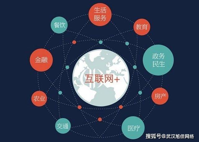 大家都抢着在做网络推广它的优势到底在哪里？