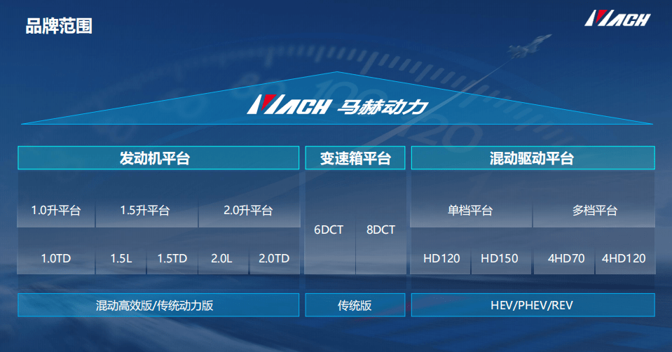 马赫动力成就自信东风风神不信极限