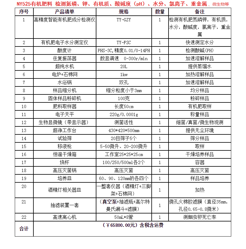 疫苗接种预约入口 新建有机肥厂实验室仪器配置明细