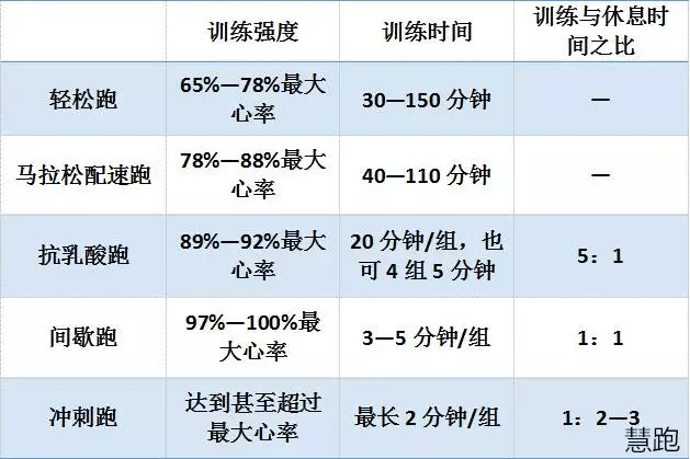 靶心率與運動目標的關係及智能手錶如何對心率進行監測?